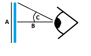 Figure 5: Trigonometry